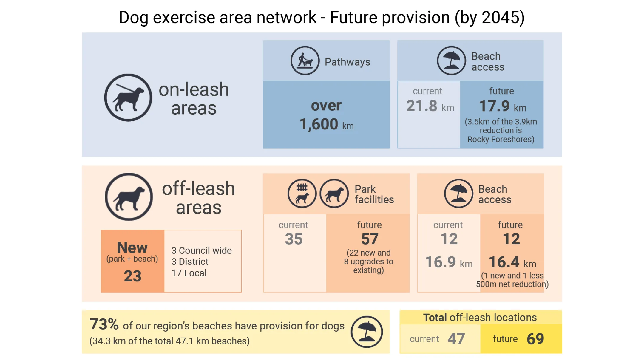 DEA_current%20and%20future%20stats%20diagram_WEB_1920x1080pix.jpg