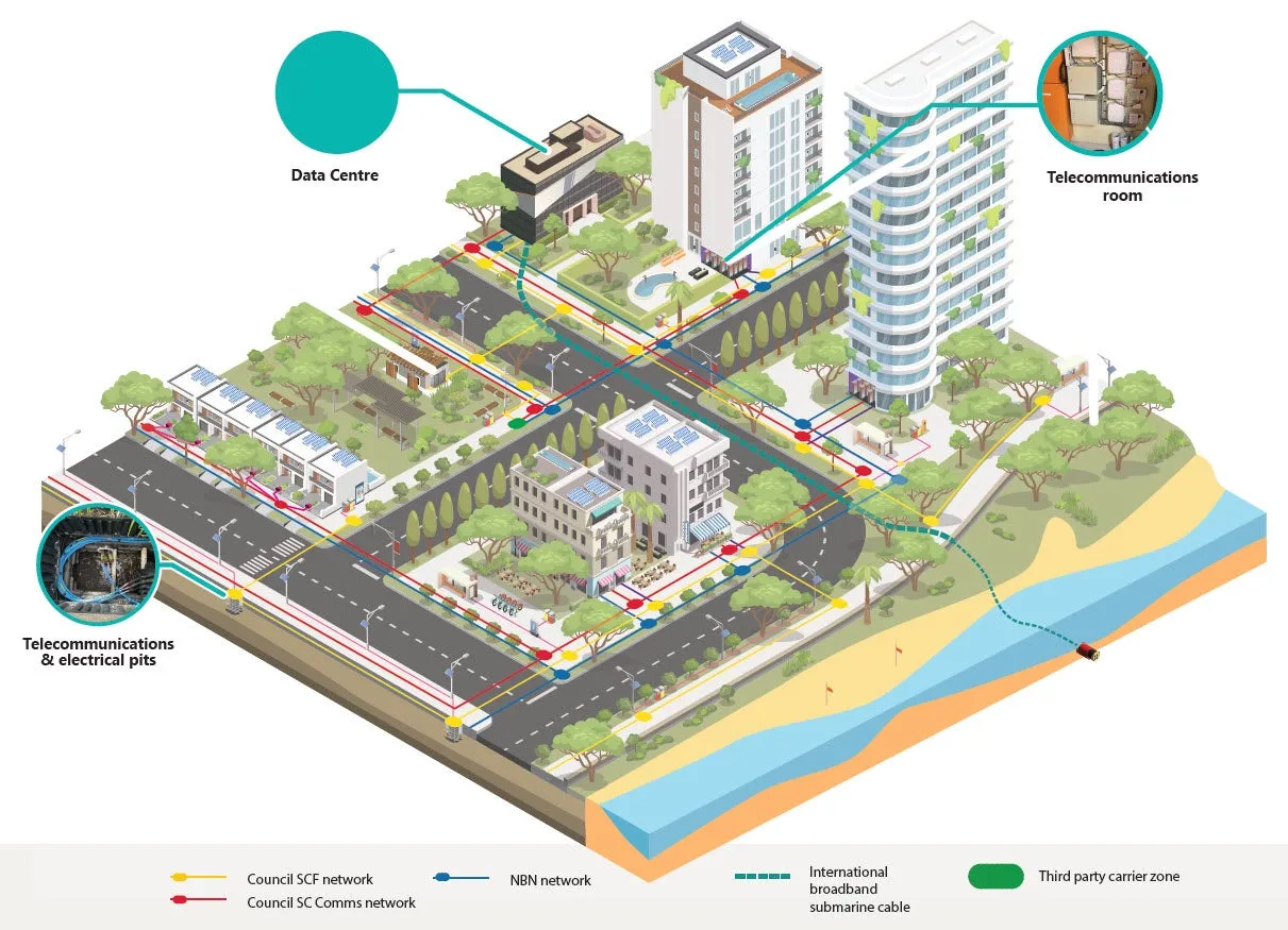 Diagram of Maroochydore City Centre with telecommunications and connectivity