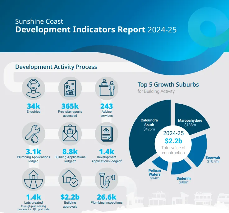 An image about View the 2024/25 development indicators report highlights