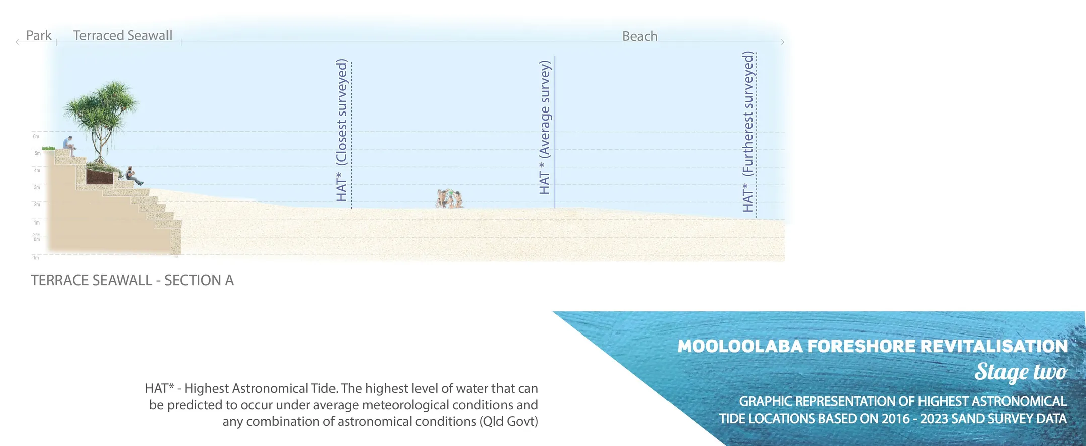 Terrace Seawall - Section A